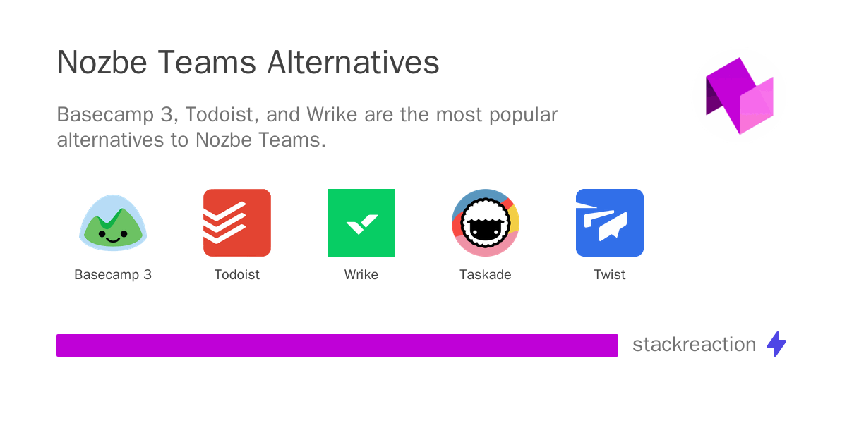 nozbe-teams-alternatives-competitors-2022-stackreaction