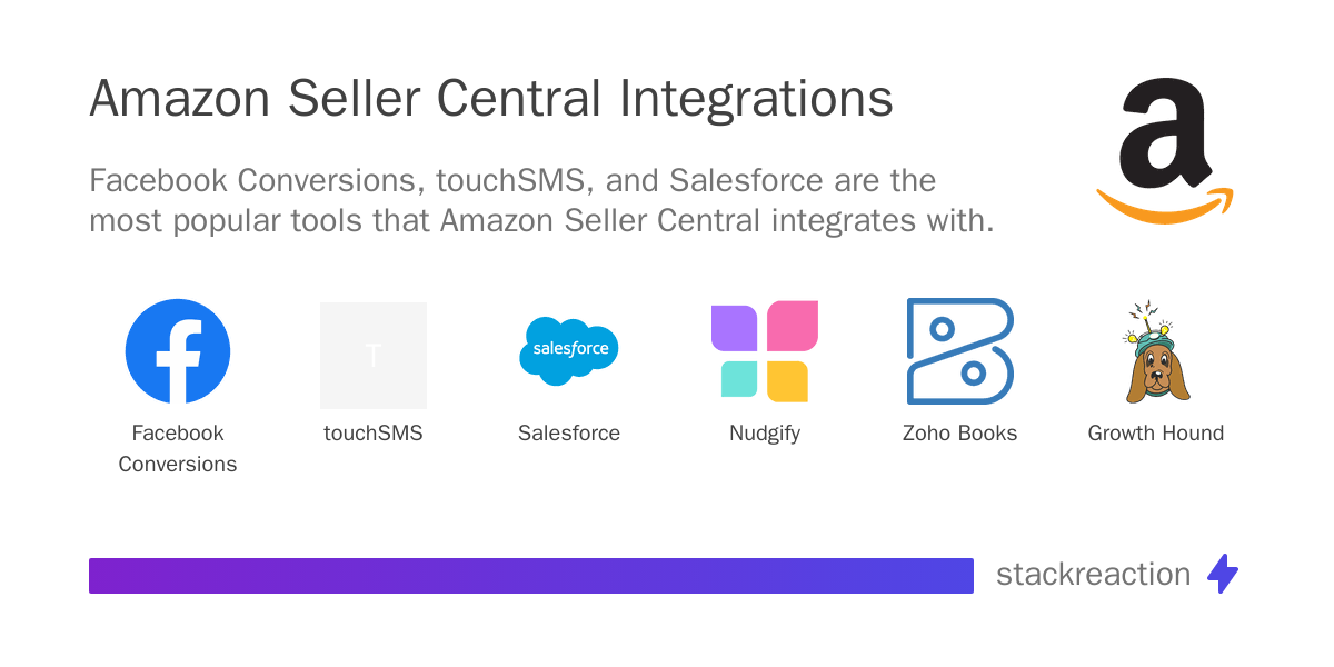 Amazon Seller Central Integration & Workflow Automation 2026 ...