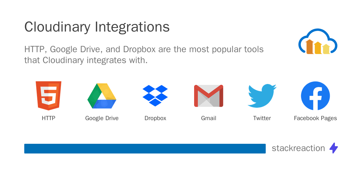 Cloudinary Integration & Workflow Automation 2026 - StackReaction