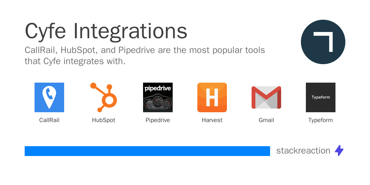 Cyfe Integration & Workflow Automation 2026 - StackReaction