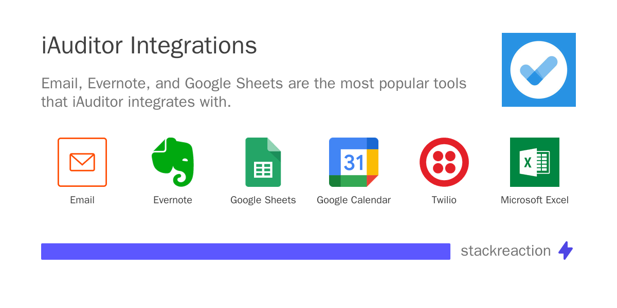 IAuditor Integration Workflow Automation 2025 StackReaction