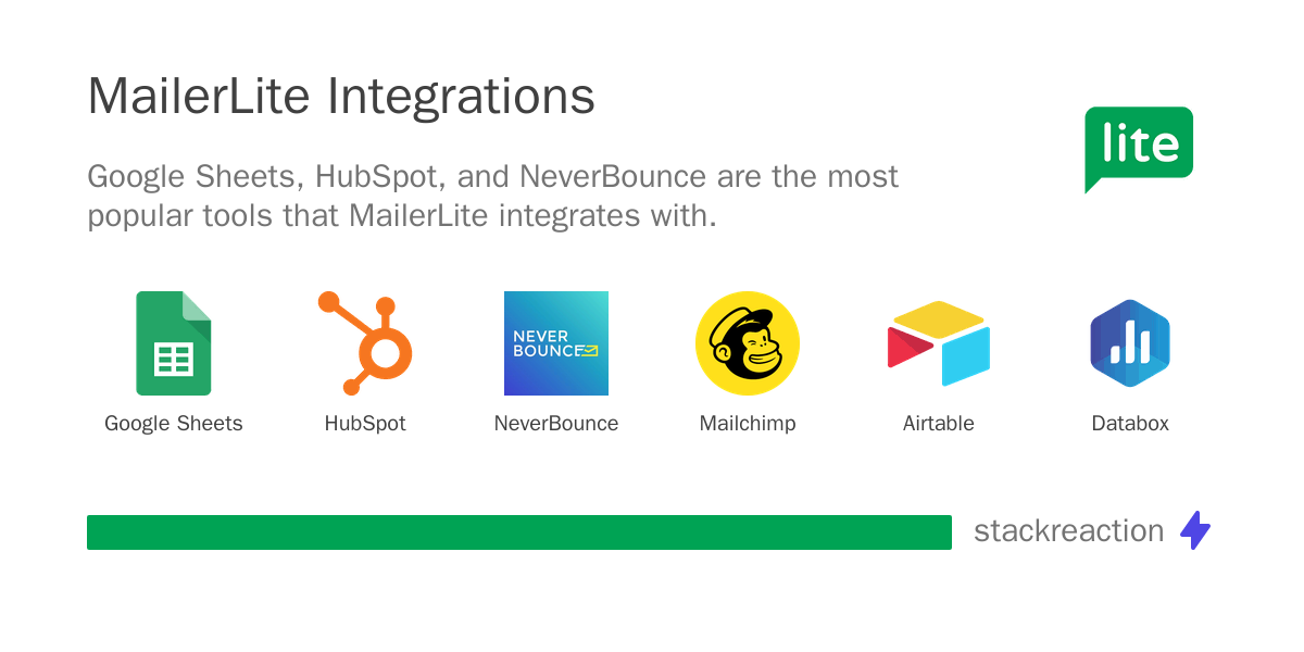 MailerLite Integrations 2023 StackReaction