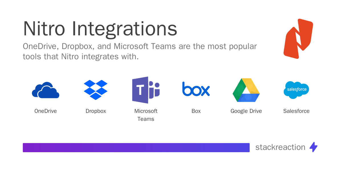Nitro Integration & Workflow Automation 2026 - StackReaction