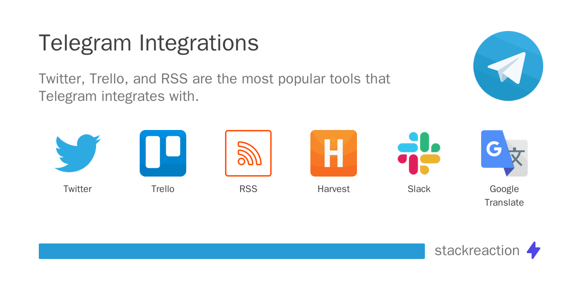 Telegram Integration & Workflow Automation 2026 - StackReaction