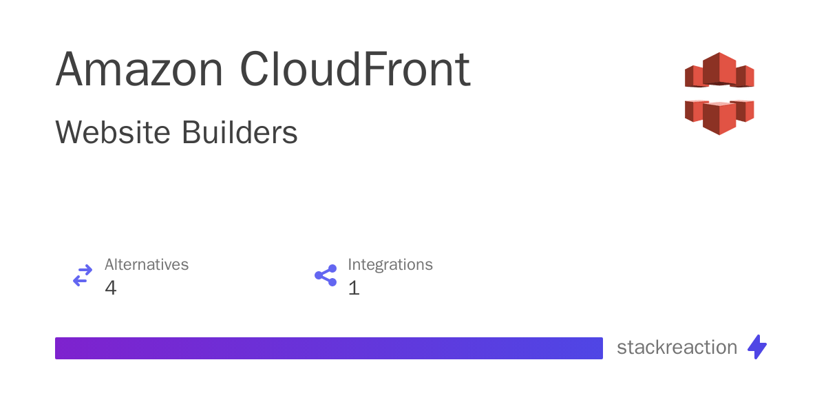 Amazon CloudFront Integrations, Alternatives and more in 2024