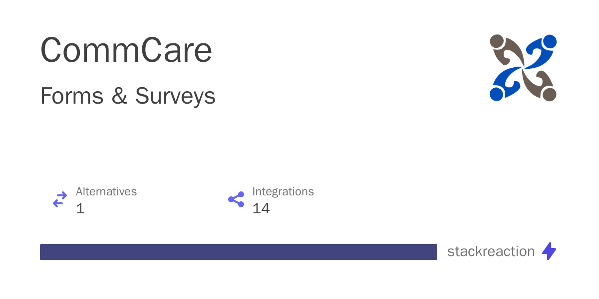 Commcare integrations alternatives and more in 2024