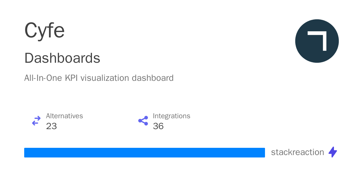 Cyfe Integrations, Alternatives and more in 2026