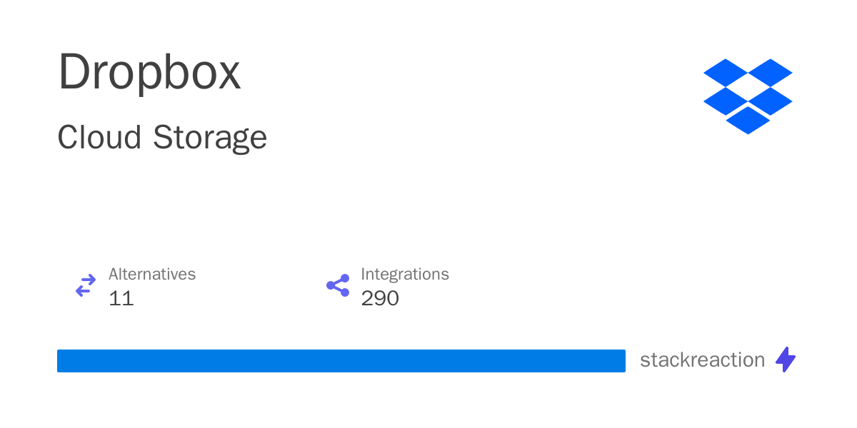 Dropbox Integrations, Alternatives and more in 2024