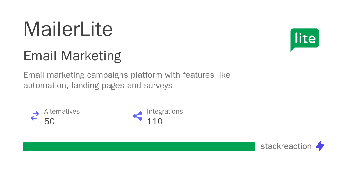 MailerLite Integrations, Alternatives and more in 2024