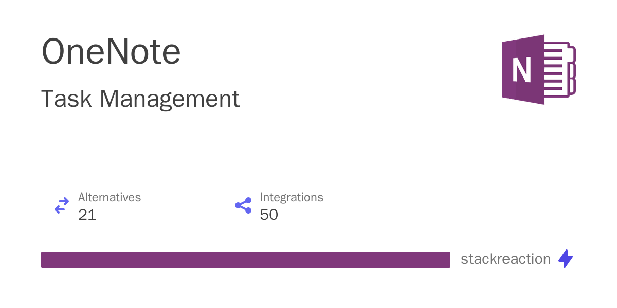 OneNote Integrations, Alternatives and more in 2025