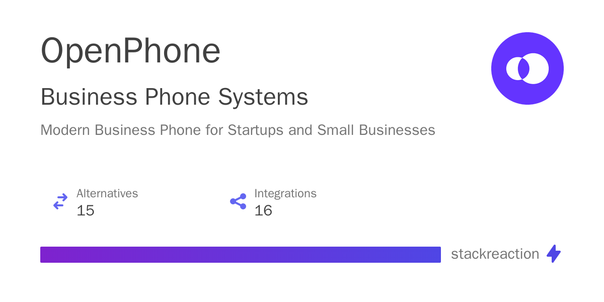 OpenPhone Integrations, Alternatives and more in 2025