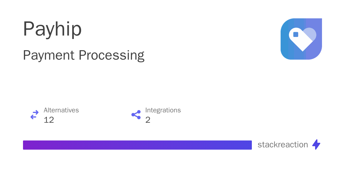 Payhip Integrations, Alternatives and more in 2026
