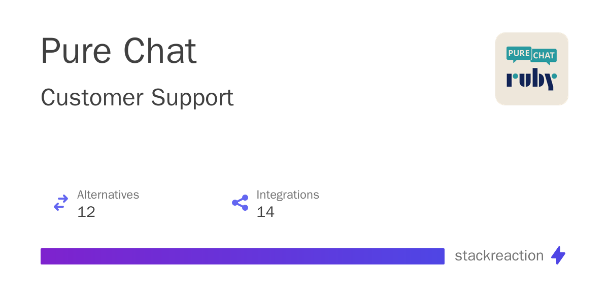 Pure Chat Integrations, Alternatives and more in 2026