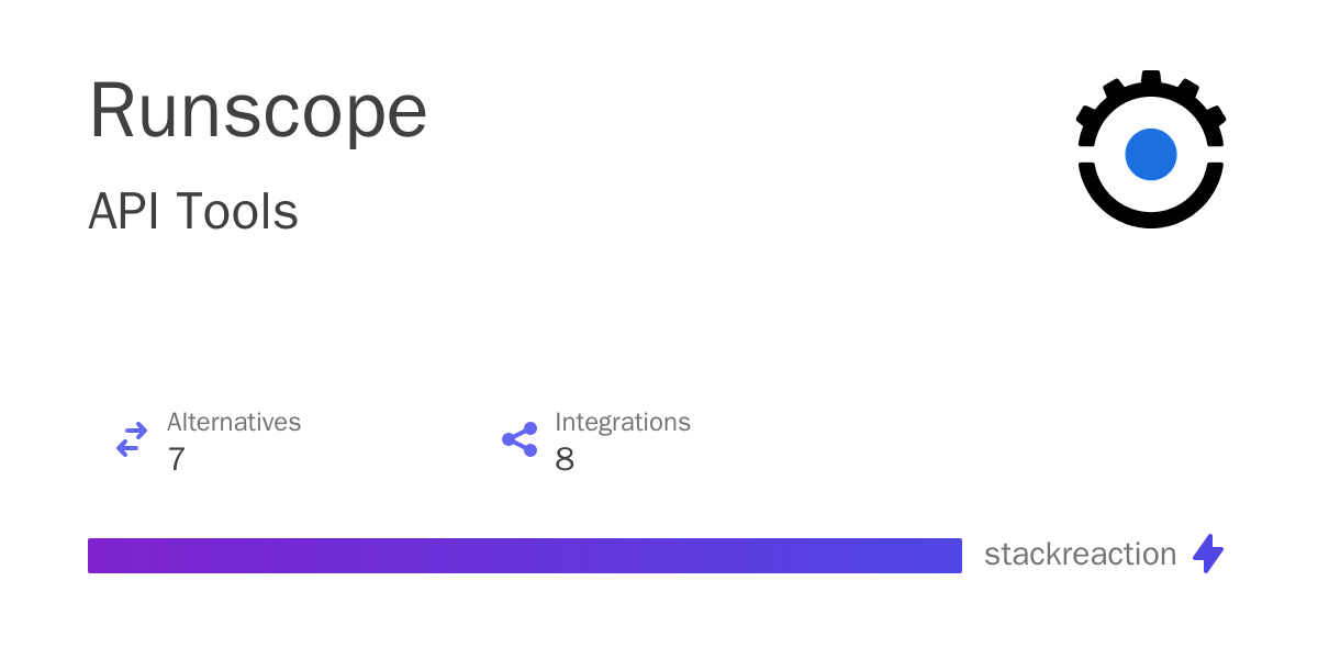Runscope Integrations, Alternatives and more in 2025