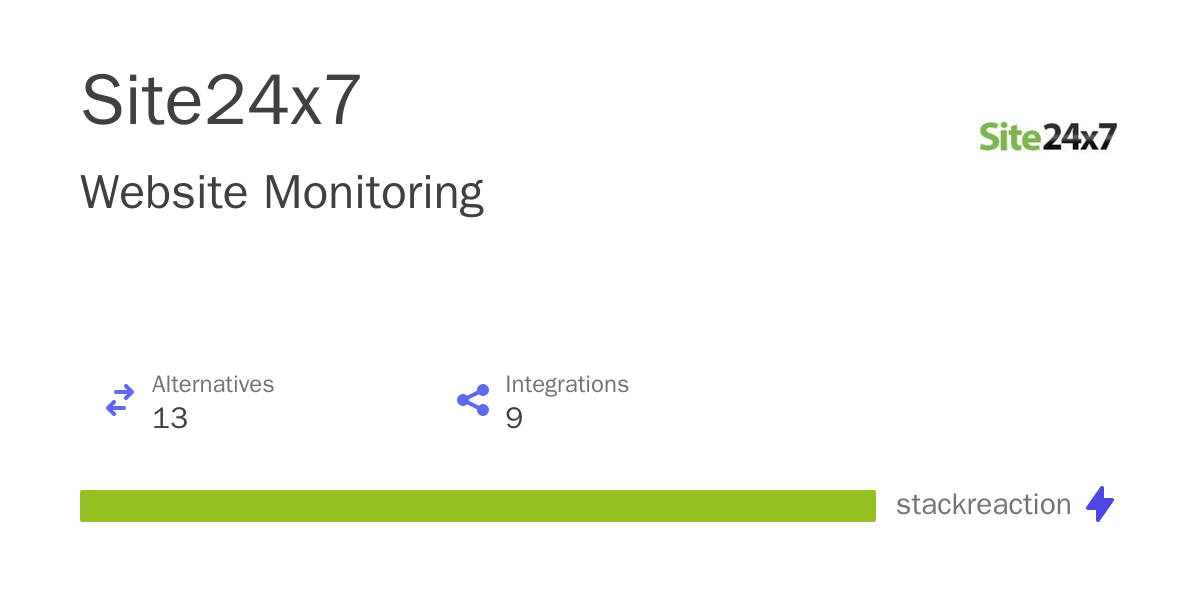 Site24x7 Integrations, Alternatives and more in 2025