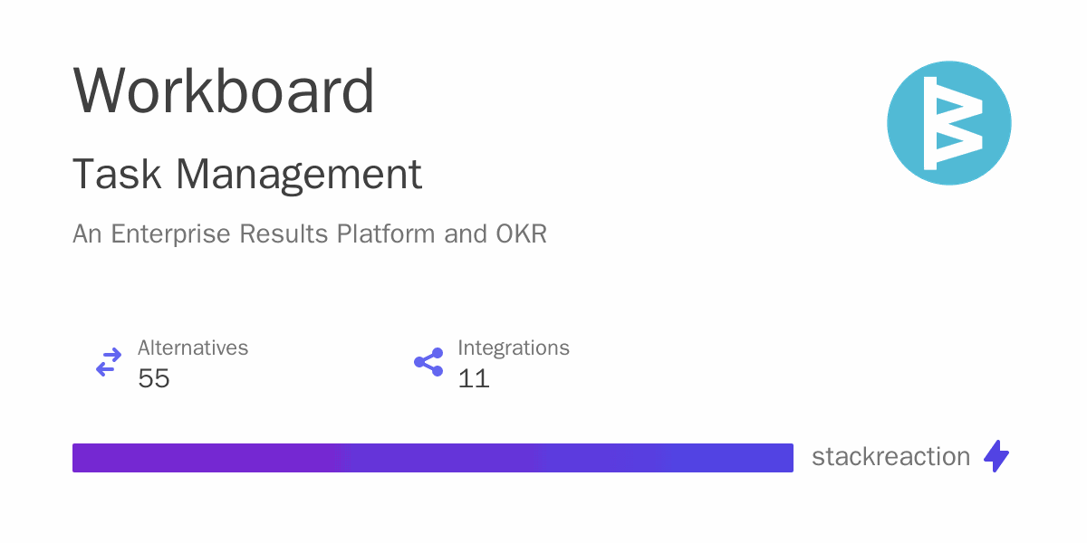 Workboard Integrations, Alternatives and more in 2022