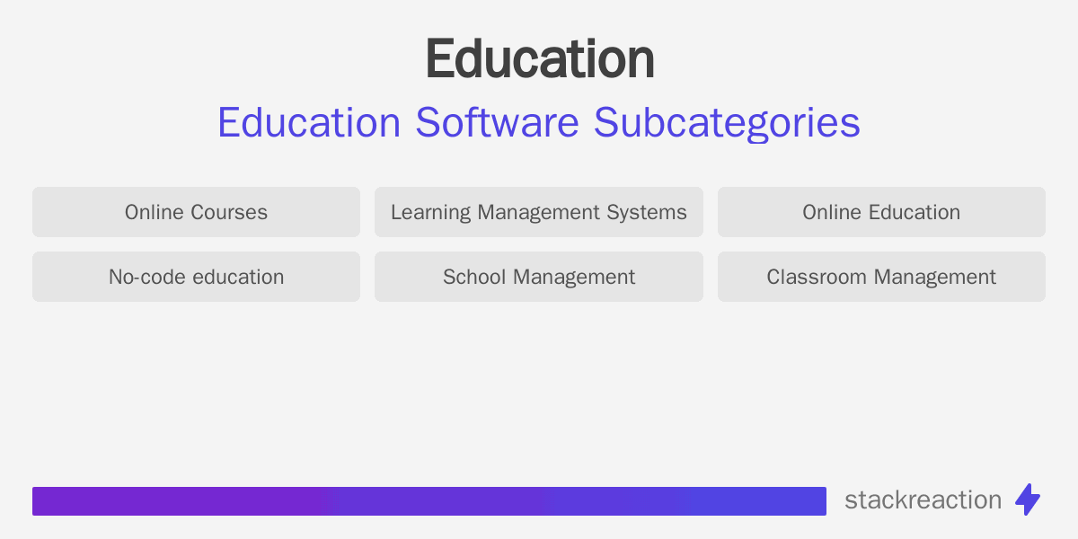 Education Software Subcategories