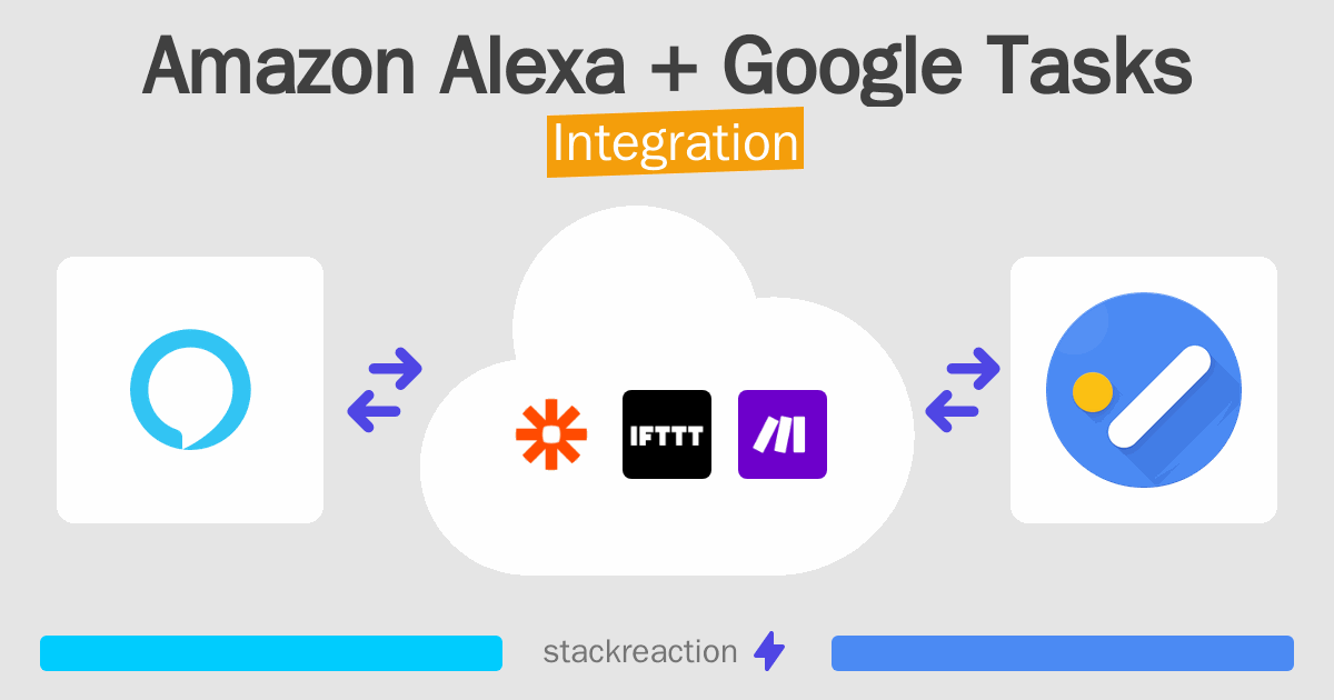 Task Amazon How to connect Amazon Alexa and Google Tasks - App Integrations ...