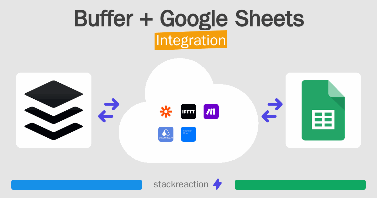 How to connect Buffer and Google Sheets - App Integrations - Stackreaction