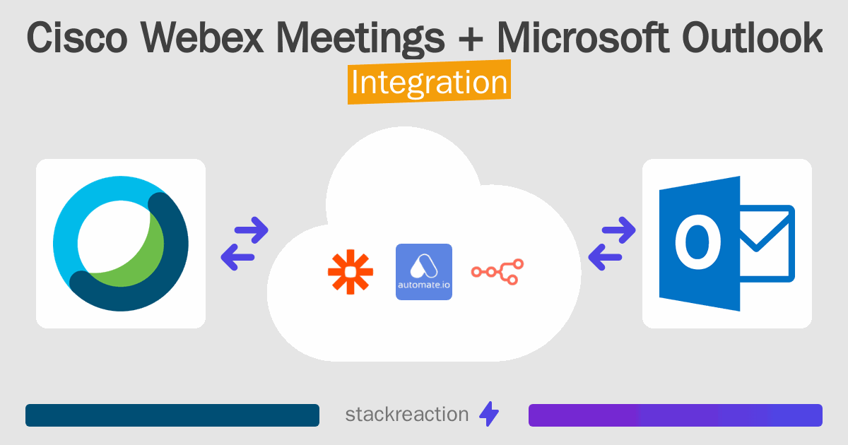 How to connect Cisco ex Meetings and Microsoft Outlook App