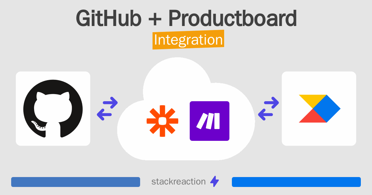 How to connect GitHub and Productboard - App Integrations - Stackreaction