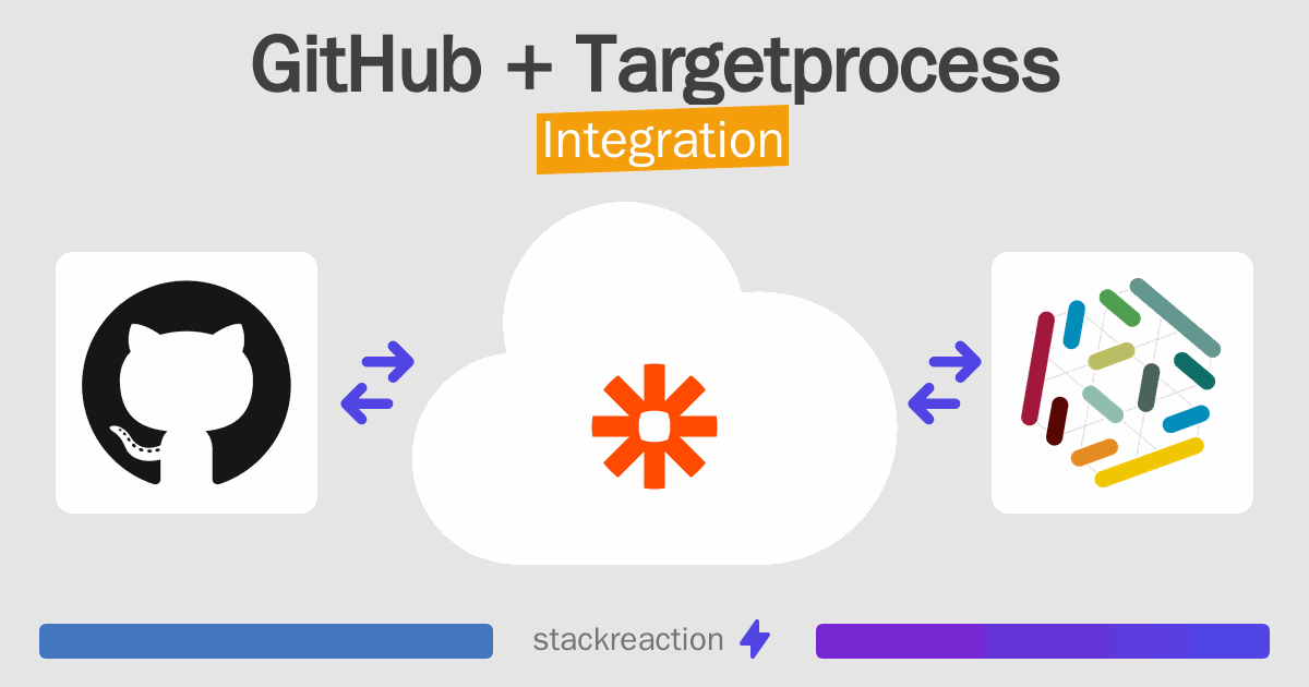 How to connect GitHub and Targetprocess - App Integrations - Stackreaction
