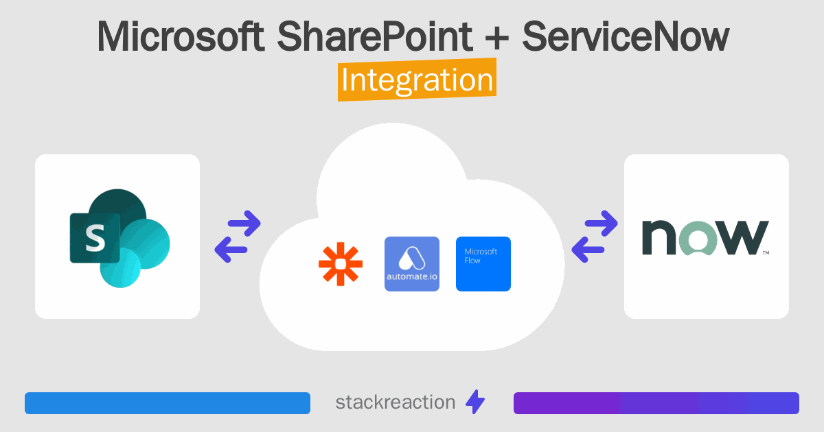How to connect Microsoft SharePoint and ServiceNow - App Integrations ...