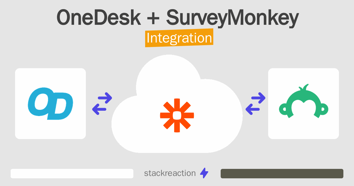 How to connect OneDesk and SurveyMonkey - App Integrations - Stackreaction