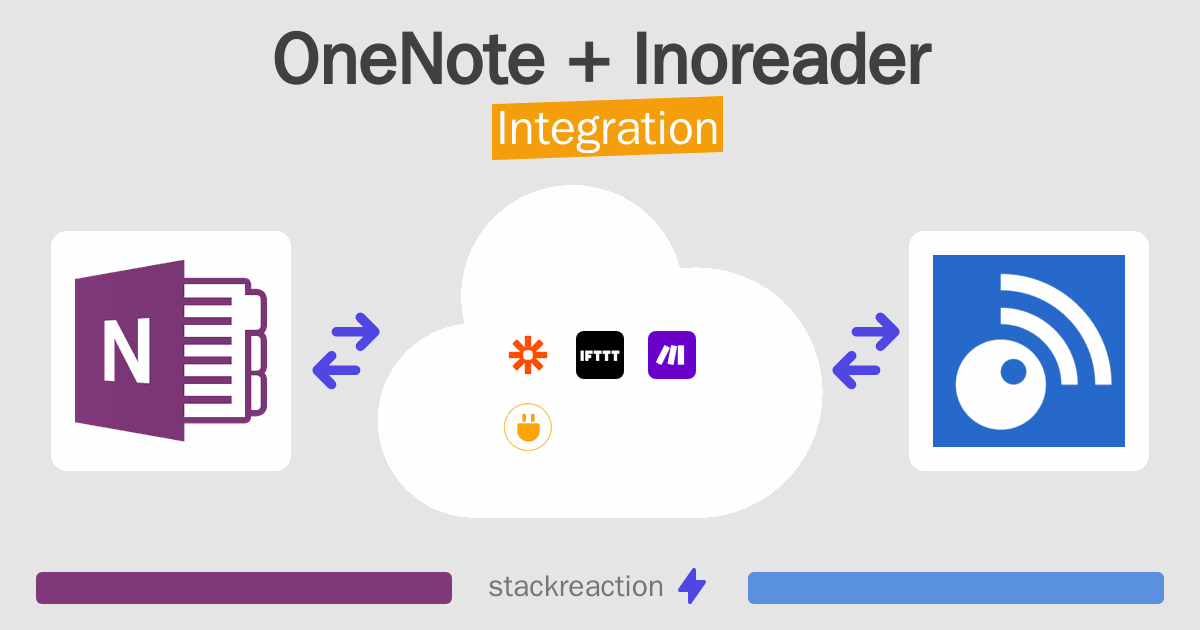 How to connect OneNote and Inoreader - App Integrations - Stackreaction