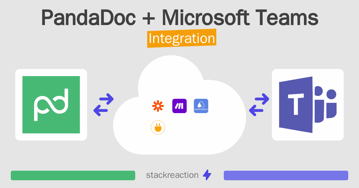 How to connect PandaDoc and Microsoft Teams - App Integrations ...