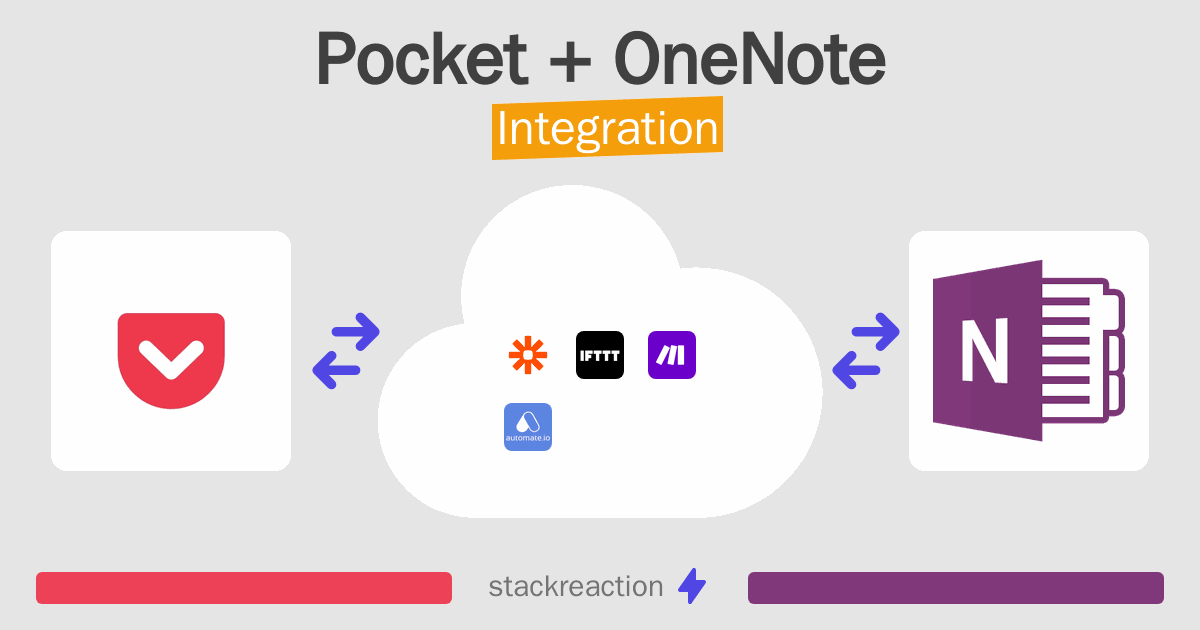 How to connect Pocket and OneNote App Integrations Stackreaction