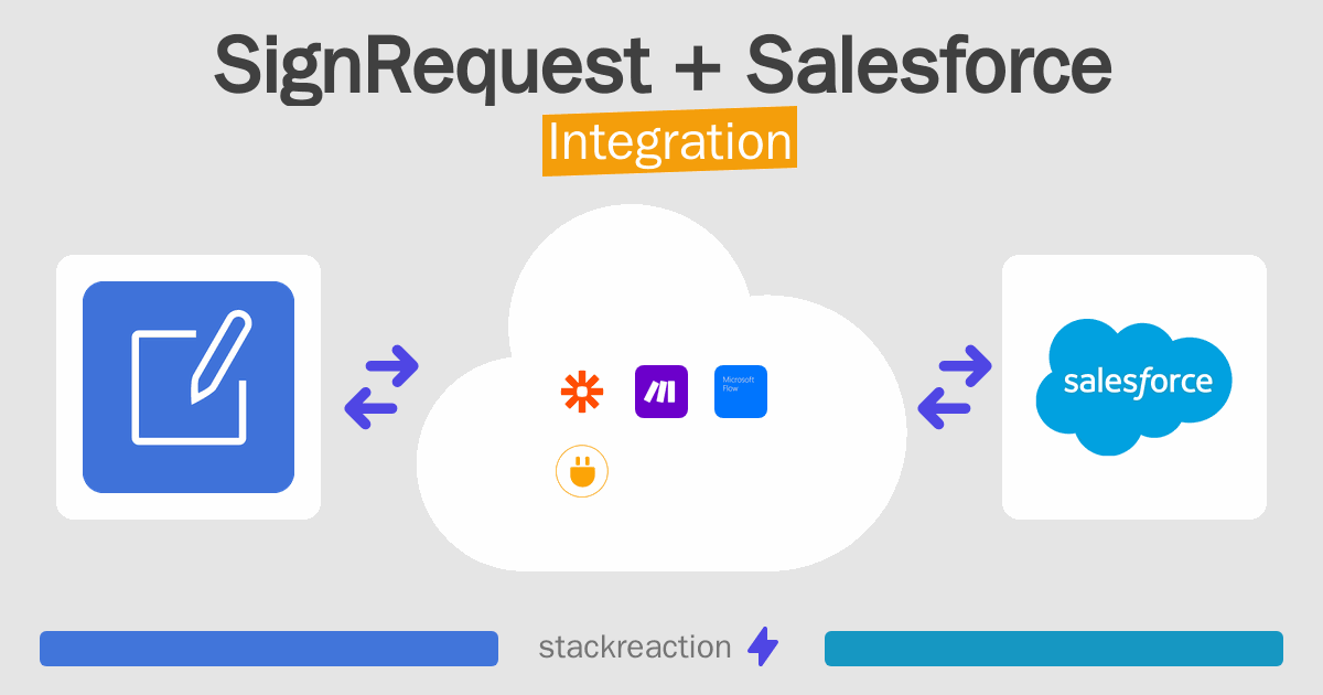 Sign Salesforce How to connect SignRequest and Salesforce - App Integrations ...