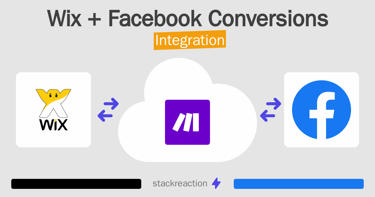 How to connect Wix and Facebook Conversions App Integrations