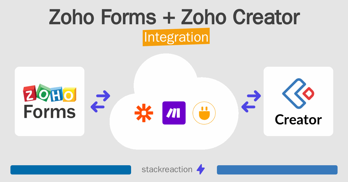 How to connect Zoho Forms and Zoho Creator - App Integrations ...