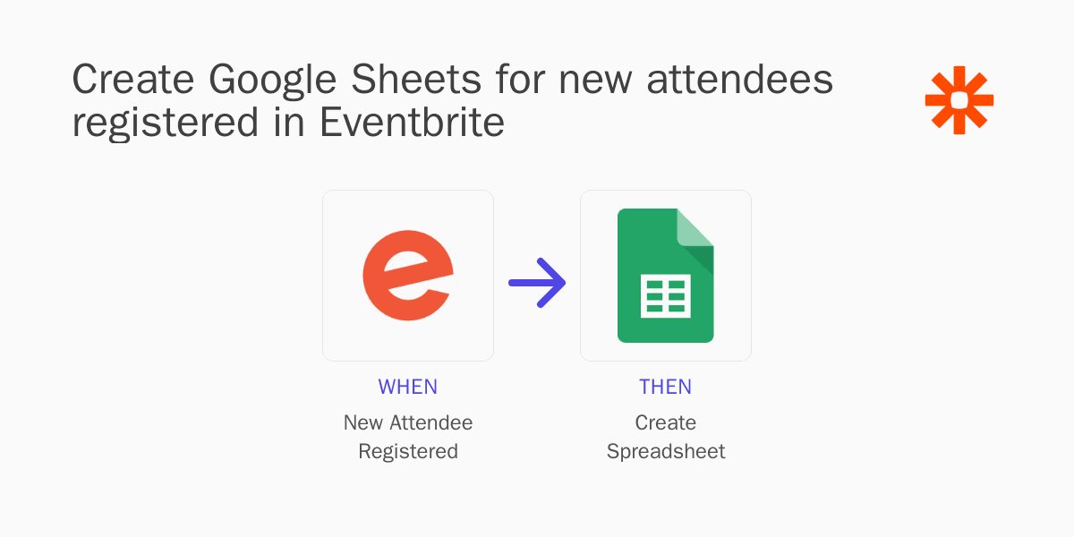 Create Google Sheets for new attendees registered in Eventbrite