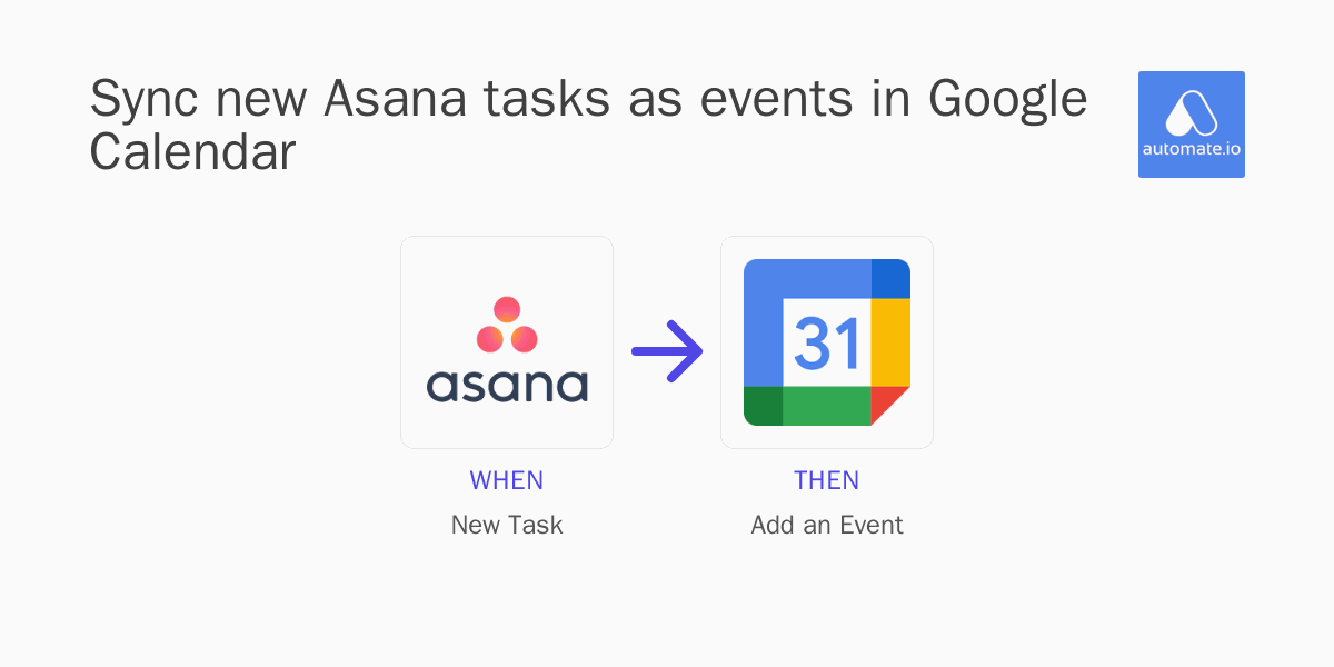 Sync new Asana tasks as events in Google Calendar